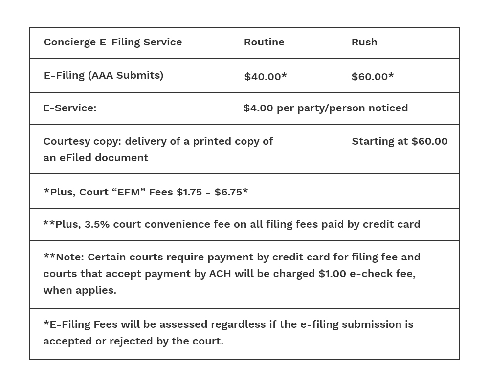 Concierge E-Filing Service fee