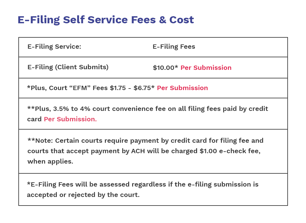 E-Filing Self Service Fees & Cost